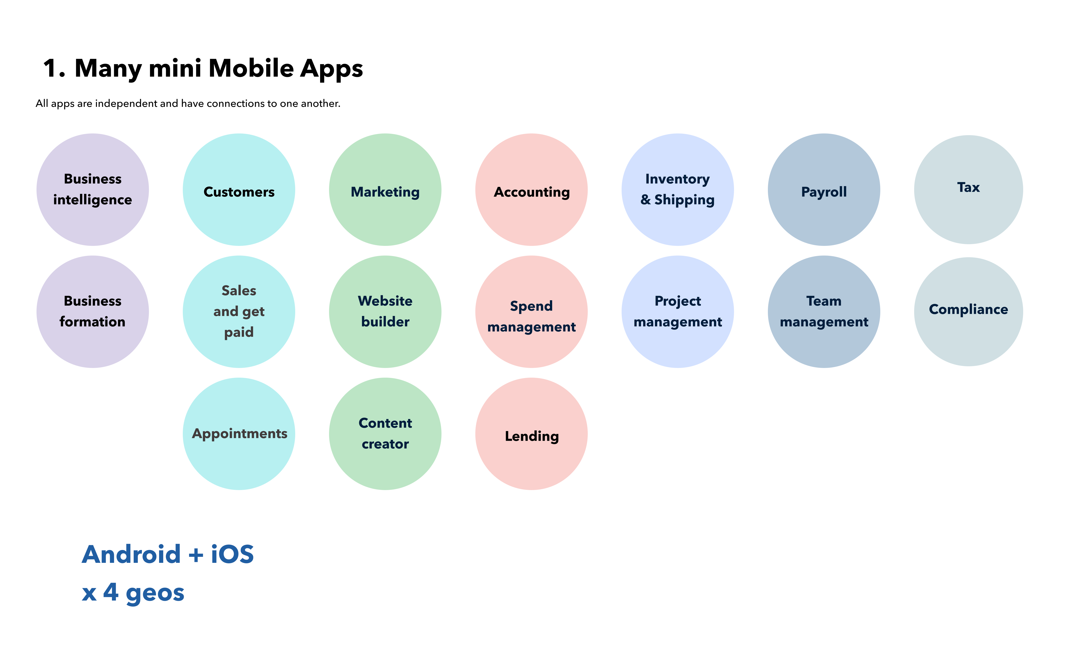 Many Apps model concept
